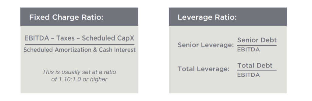 fixed charge ratio vs leverage ratio chart